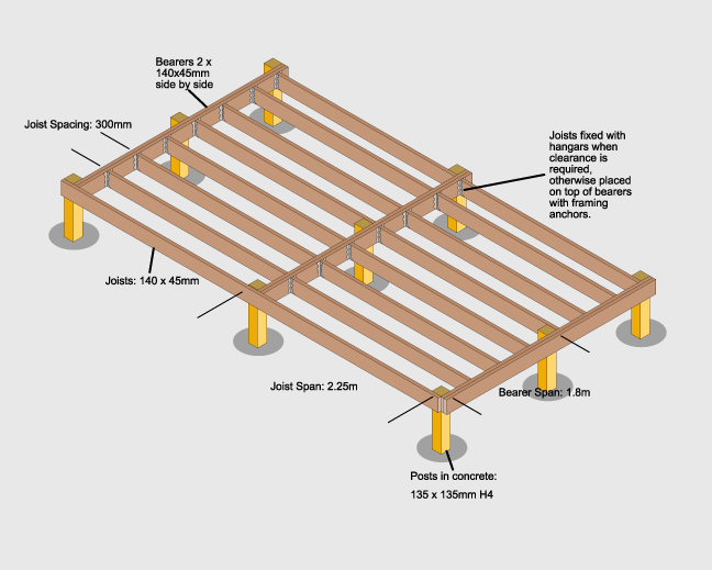 Decking-Frame Decking-Frame