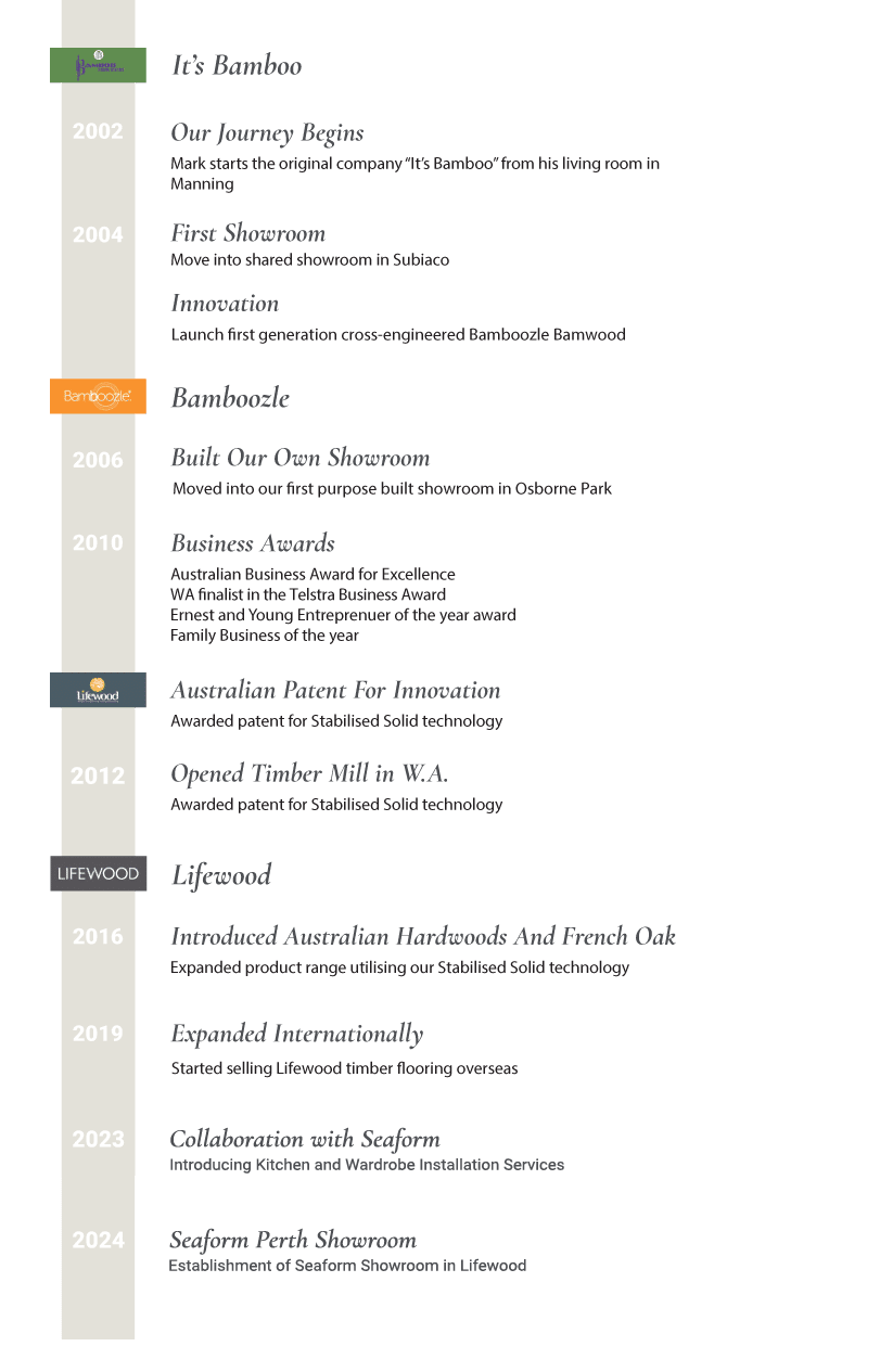 Lifewood-History-timeline-2025 Lifewood-History-timeline-2025