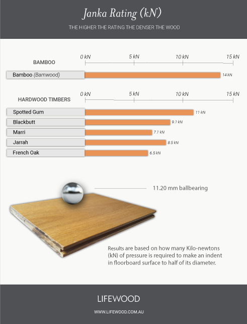 Janka Hardness Rating How Durable Is, Hardwood Floor Hardness Rating
