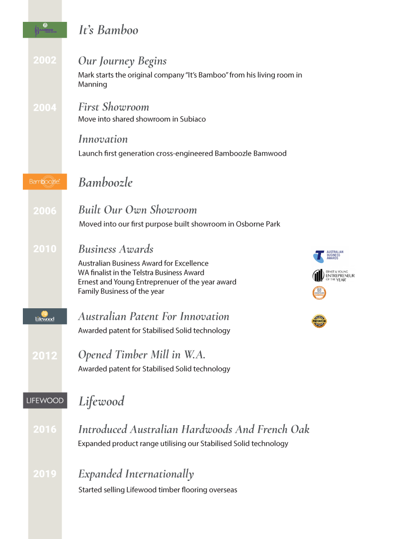 Lifewood-History-timeline