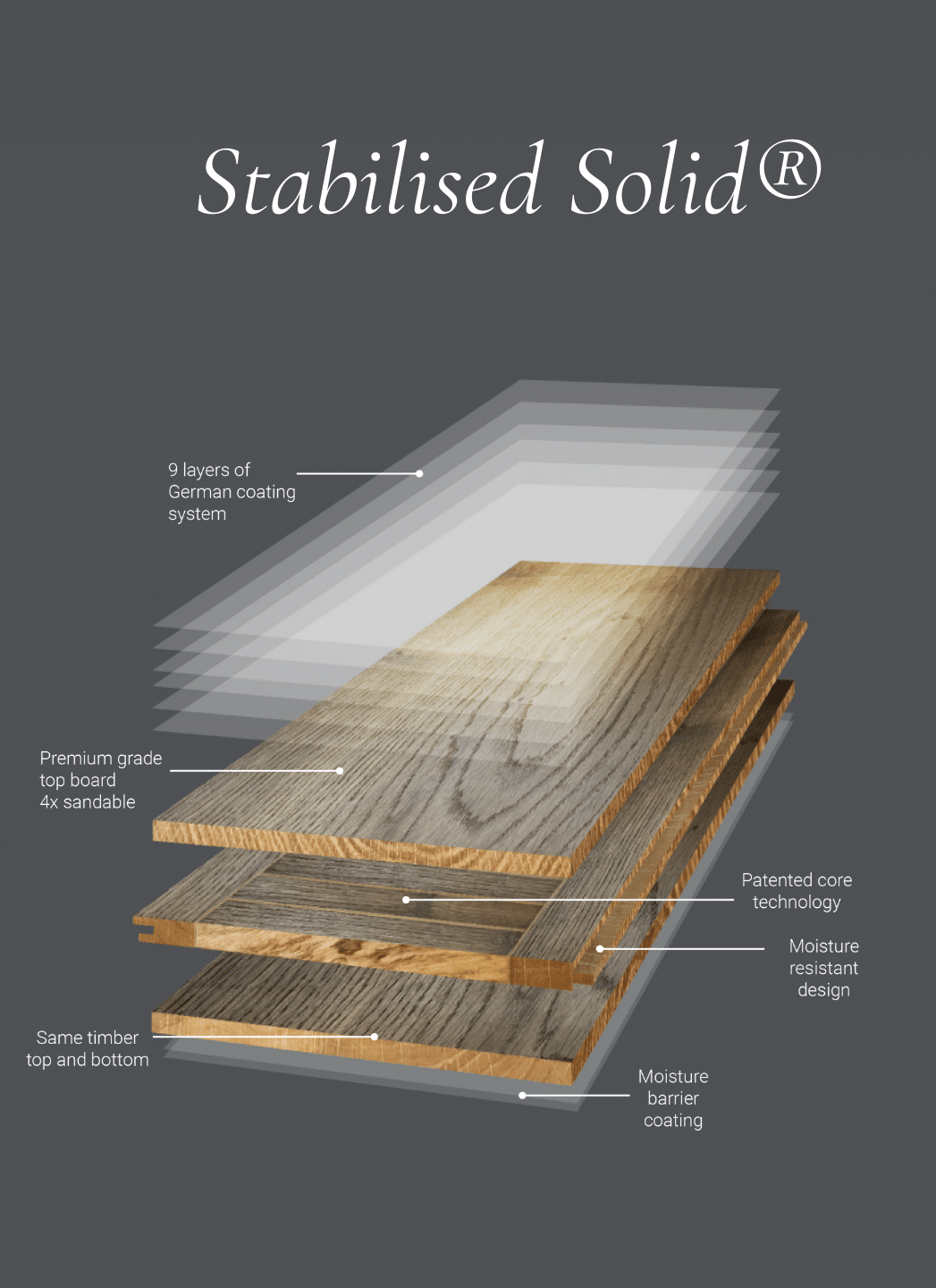 interior-designer-flooring-benefits (5) Stabilised Solid Oak Board Structure